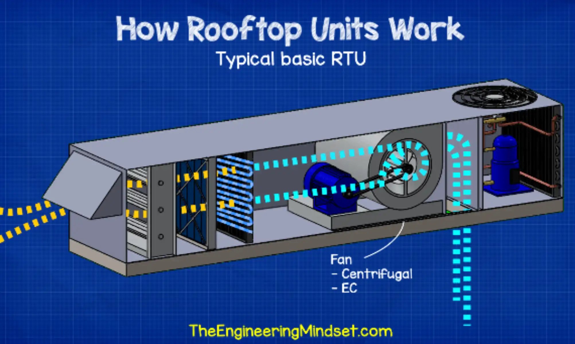 How Do Rooftop HVAC Units Work?